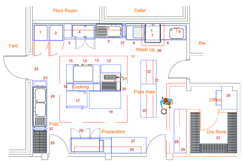 Catering Insight Industry Measures Up For Compact Kitchens
