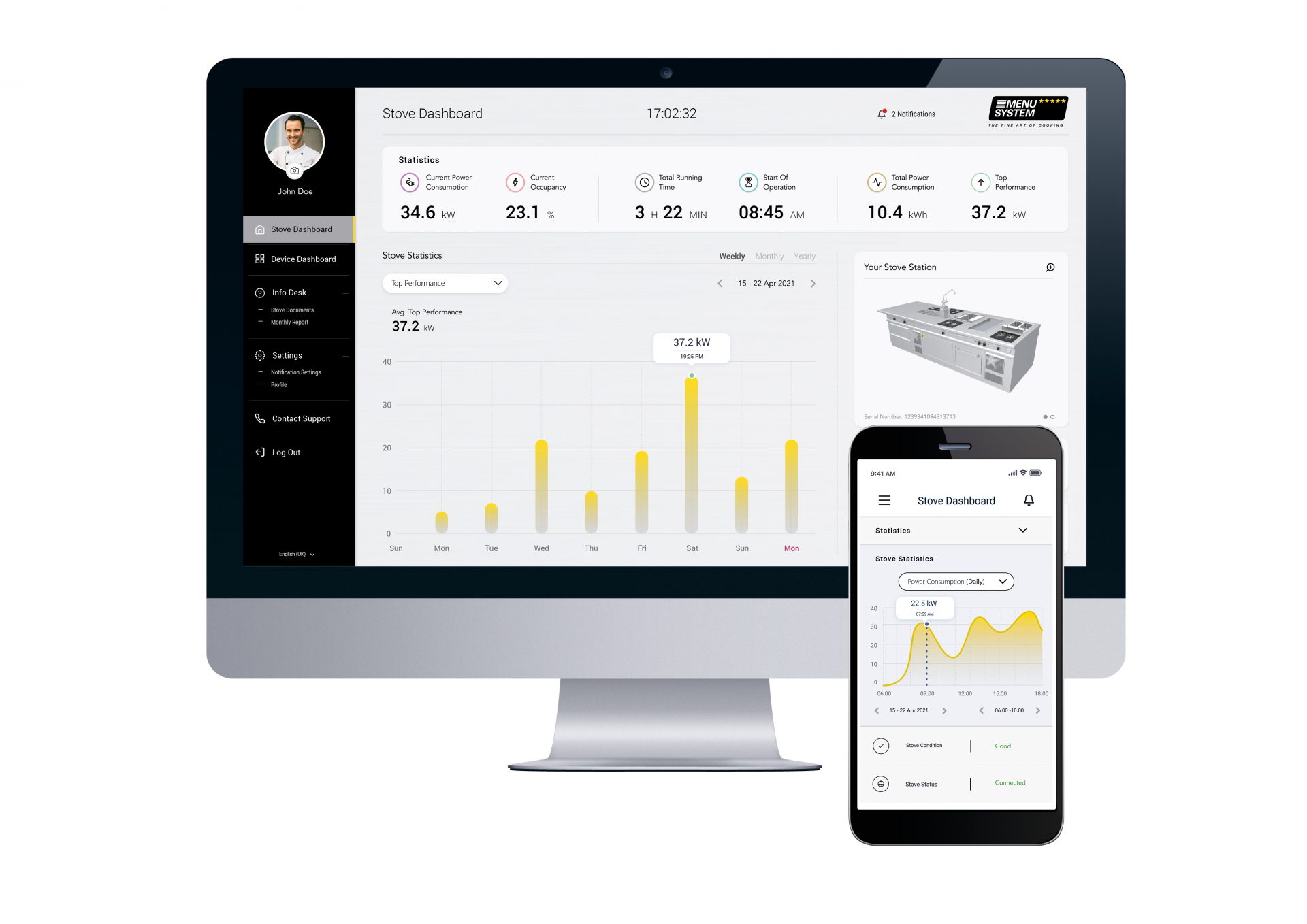Fatboys fits first fully intelligent Menu System suite in the UK